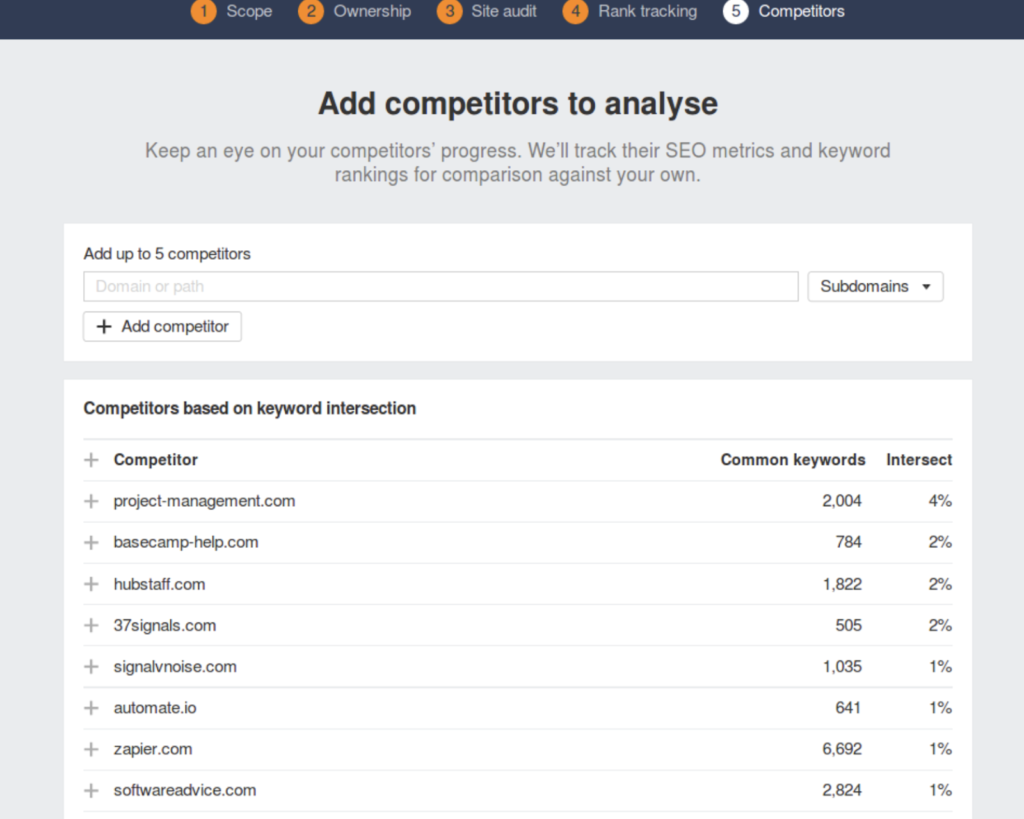 Ahrefs' competitor analysis tool