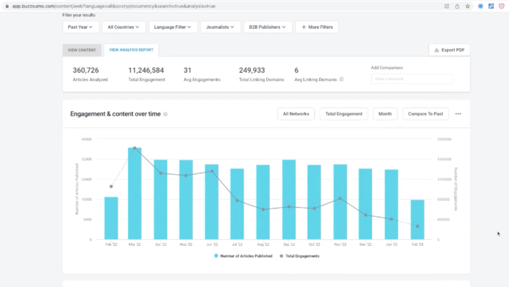 Content marketing tools: Image of BuzzSumo's interface